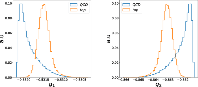 Figure 4 for IRC-safe Graph Autoencoder for an unsupervised anomaly detection