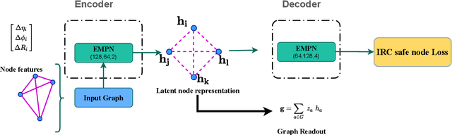 Figure 2 for IRC-safe Graph Autoencoder for an unsupervised anomaly detection