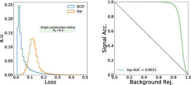 Figure 3 for IRC-safe Graph Autoencoder for an unsupervised anomaly detection