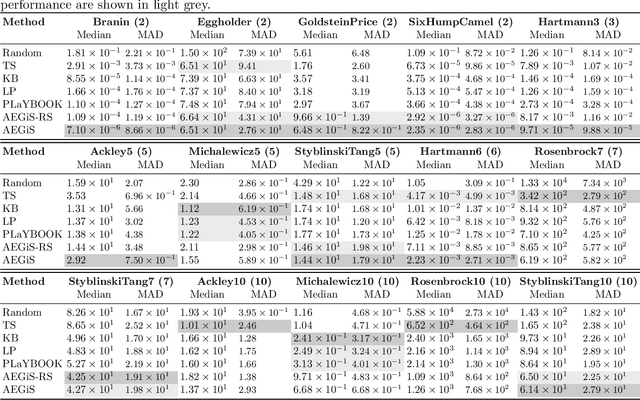 Figure 4 for Asynchronous ε-Greedy Bayesian Optimisation