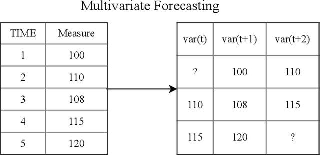 Figure 2 for A Machine Learning Early Warning System: Multicenter Validation in Brazilian Hospitals