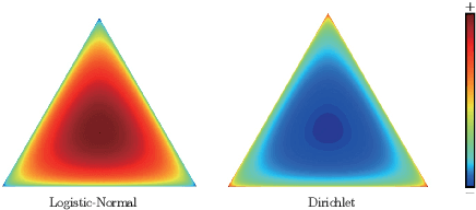 Figure 1 for Neural Topic Modeling with Bidirectional Adversarial Training