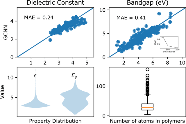 Figure 3 for Graph Convolutional Neural Networks for Polymers Property Prediction