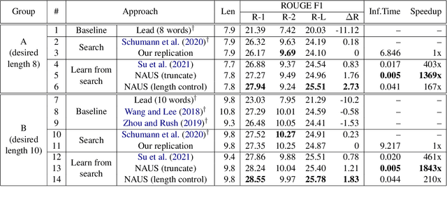 Figure 2 for Learning Non-Autoregressive Models from Search for Unsupervised Sentence Summarization