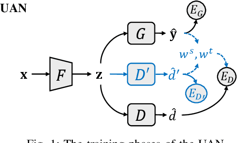 Figure 1 for Unveiling Class-Labeling Structure for Universal Domain Adaptation