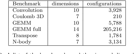 Figure 4 for Using hardware performance counters to speed up autotuning convergence on GPUs