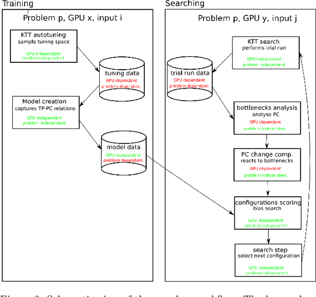 Figure 3 for Using hardware performance counters to speed up autotuning convergence on GPUs