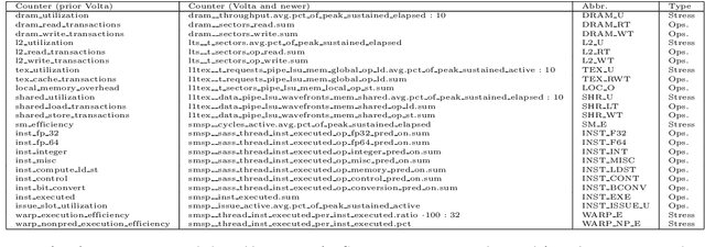 Figure 2 for Using hardware performance counters to speed up autotuning convergence on GPUs