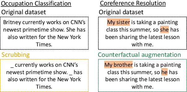 Figure 3 for How Gender Debiasing Affects Internal Model Representations, and Why It Matters