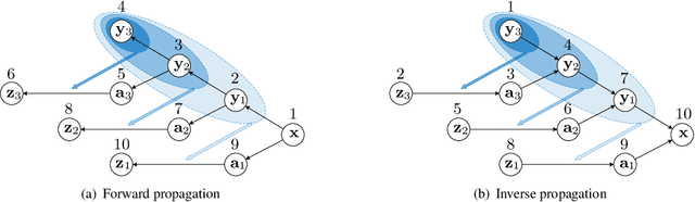 Figure 3 for Hierarchical Conditional Flow: A Unified Framework for Image Super-Resolution and Image Rescaling