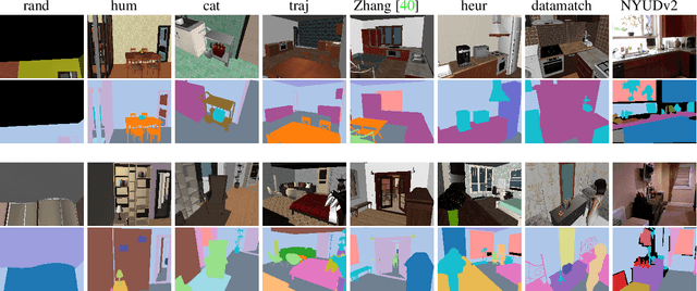 Figure 3 for Learning Where to Look: Data-Driven Viewpoint Set Selection for 3D Scenes