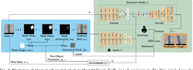 Figure 2 for Targeted Attack on Deep RL-based Autonomous Driving with Learned Visual Patterns