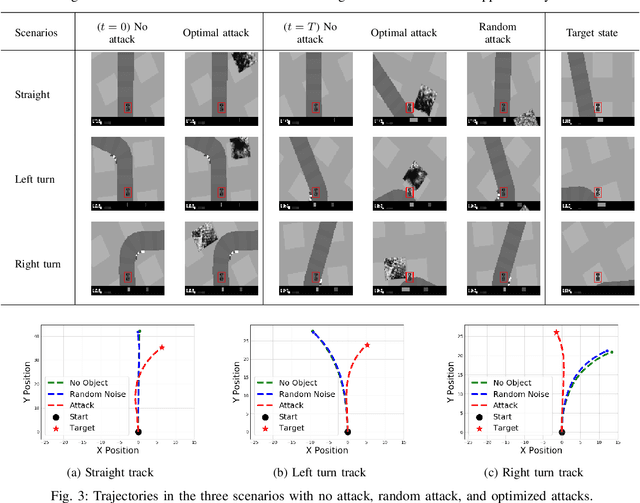 Figure 3 for Targeted Attack on Deep RL-based Autonomous Driving with Learned Visual Patterns