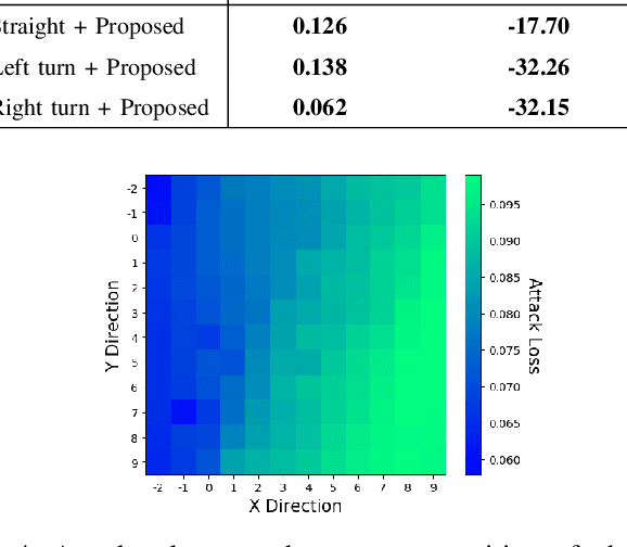 Figure 4 for Targeted Attack on Deep RL-based Autonomous Driving with Learned Visual Patterns