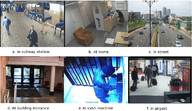 Figure 1 for Object Tracking in Videos: Approaches and Issues