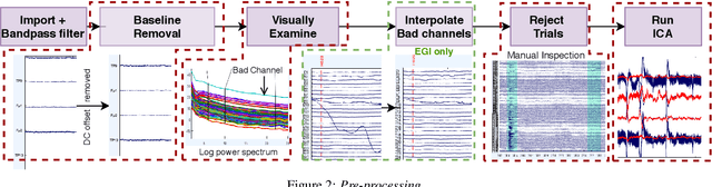 Figure 3 for The "Sound of Silence" in EEG -- Cognitive voice activity detection