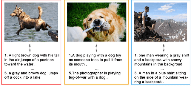 Figure 1 for Dual-Path Convolutional Image-Text Embedding with Instance Loss