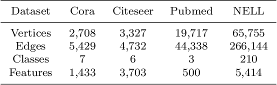 Figure 2 for AdaGCN:Adaptive Boosting Algorithm for Graph Convolutional Networks on Imbalanced Node Classification