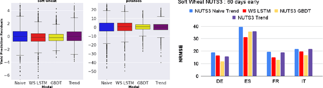 Figure 3 for A weakly supervised framework for high-resolution crop yield forecasts