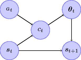 Figure 1 for Cover Tree Bayesian Reinforcement Learning