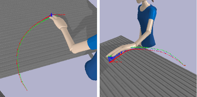 Figure 3 for Intuitive and Efficient Human-robot Collaboration via Real-time Approximate Bayesian Inference