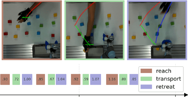 Figure 4 for Intuitive and Efficient Human-robot Collaboration via Real-time Approximate Bayesian Inference