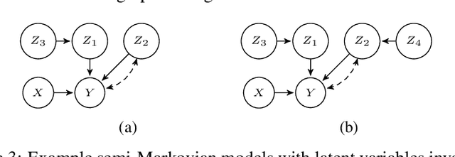 Figure 2 for A Causality-based Graphical Test to obtain an Optimal Blocking Set for Randomized Experiments