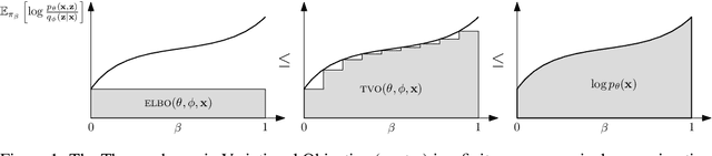 Figure 1 for The Thermodynamic Variational Objective