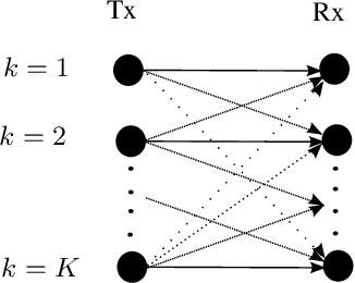 Figure 1 for Distributed Power Allocation with SINR Constraints Using Trial and Error Learning
