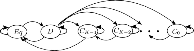 Figure 2 for Distributed Power Allocation with SINR Constraints Using Trial and Error Learning