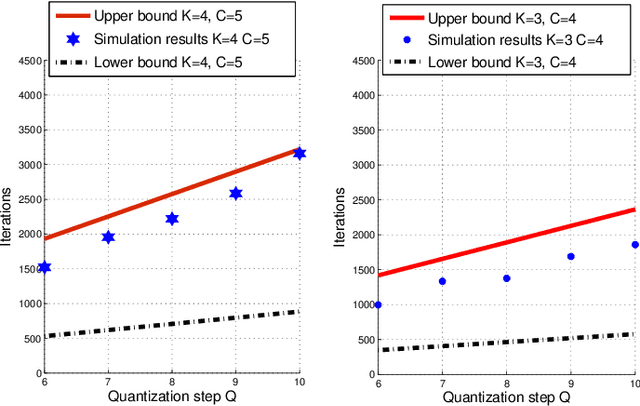 Figure 4 for Distributed Power Allocation with SINR Constraints Using Trial and Error Learning