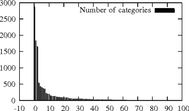Figure 1 for Complex Decomposition of the Negative Distance kernel