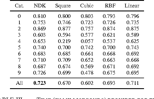 Figure 3 for Complex Decomposition of the Negative Distance kernel