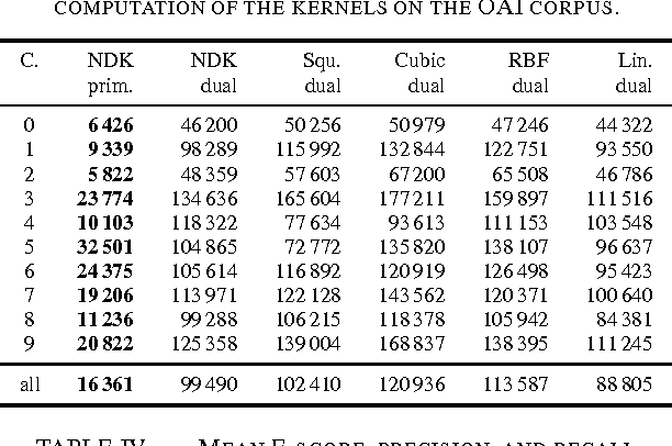 Figure 4 for Complex Decomposition of the Negative Distance kernel
