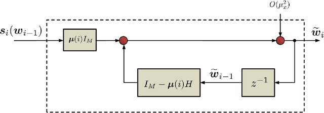 Figure 2 for Asynchronous adaptive networks