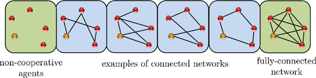 Figure 4 for Asynchronous adaptive networks