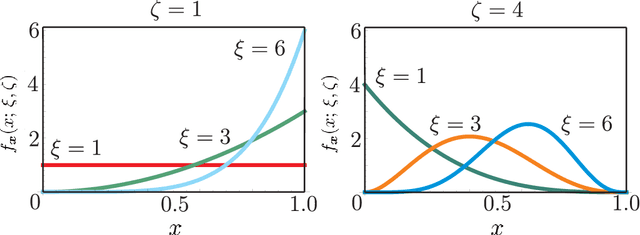 Figure 1 for Asynchronous adaptive networks