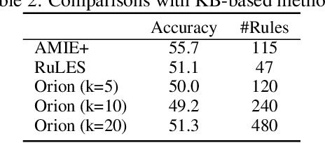 Figure 3 for Open Rule Induction