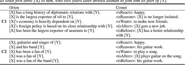 Figure 4 for Open Rule Induction