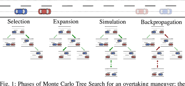 Figure 1 for Decentralized Cooperative Planning for Automated Vehicles with Hierarchical Monte Carlo Tree Search