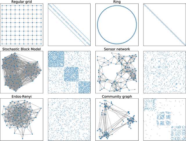 Figure 2 for Hierarchical Representation Learning in Graph Neural Networks with Node Decimation Pooling