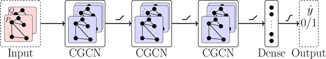 Figure 1 for Cyberattack Detection in Large-Scale Smart Grids using Chebyshev Graph Convolutional Networks