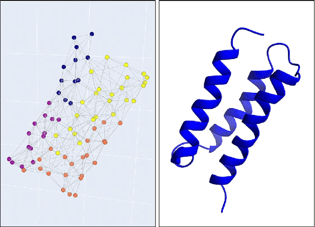 Figure 3 for Interactive Visualization of Protein RINs using NetworKit in the Cloud