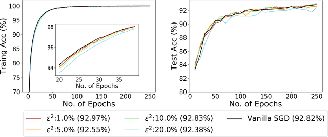 Figure 2 for Noisy Truncated SGD: Optimization and Generalization