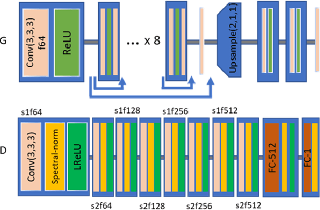 Figure 1 for Using a Generative Adversarial Network for CT Normalization and its Impact on Radiomic Features