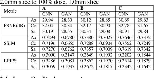 Figure 2 for Using a Generative Adversarial Network for CT Normalization and its Impact on Radiomic Features