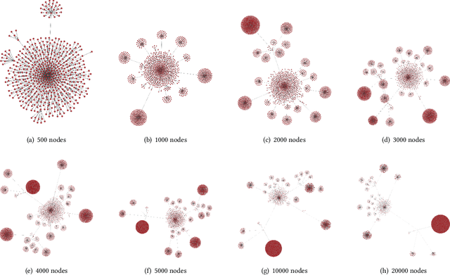 Figure 4 for BABD: A Bitcoin Address Behavior Dataset for Address Behavior Pattern Analysis