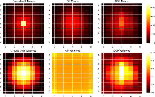 Figure 2 for Measuring Uncertainty in Signal Fingerprinting with Gaussian Processes Going Deep
