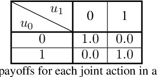 Figure 2 for QGNN: Value Function Factorisation with Graph Neural Networks