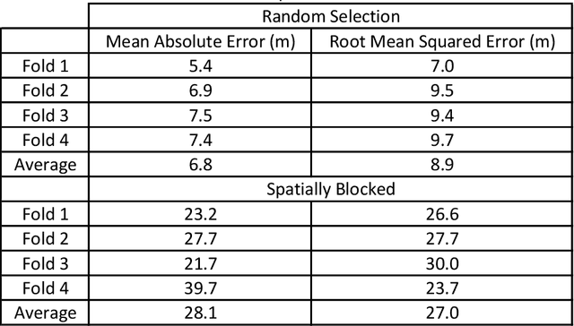 Figure 1 for A recommender system for automatic picking of subsurface formation tops